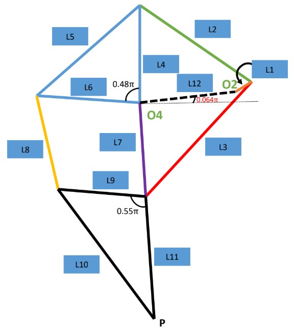 Linkage Diagram